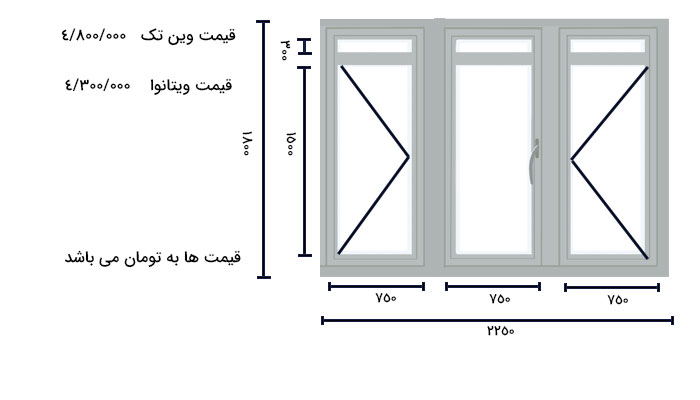 Price of double glazed windows size 1 استعلام قیمت پنجره دوجداره upvc